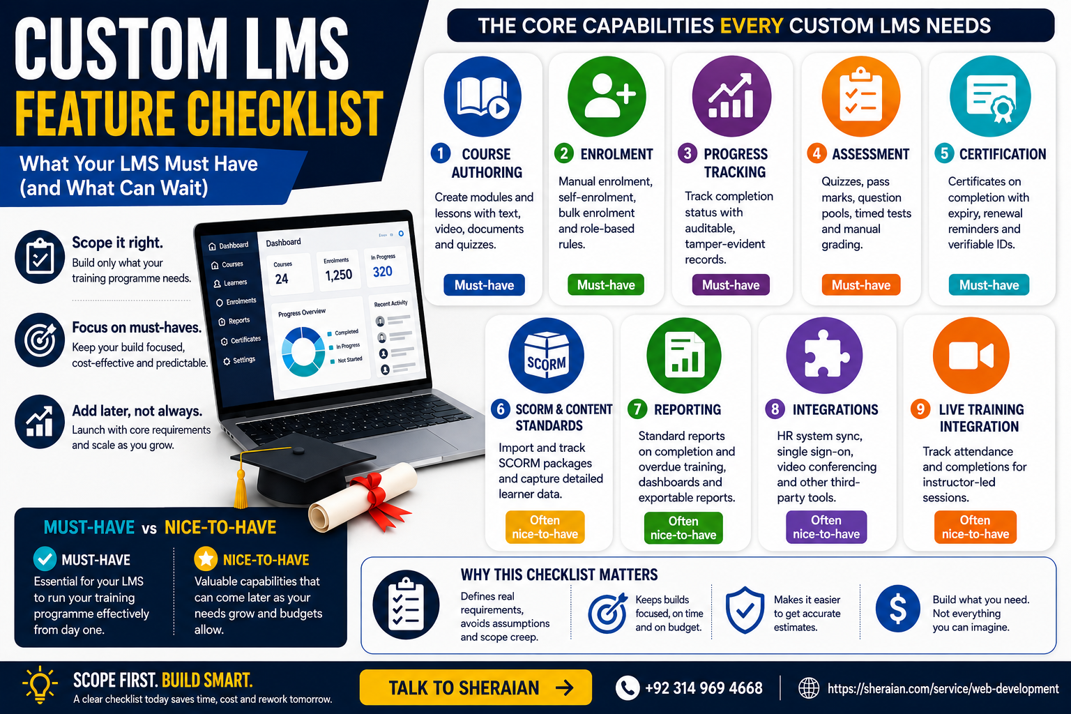 What Should a Custom LMS Actually Include?