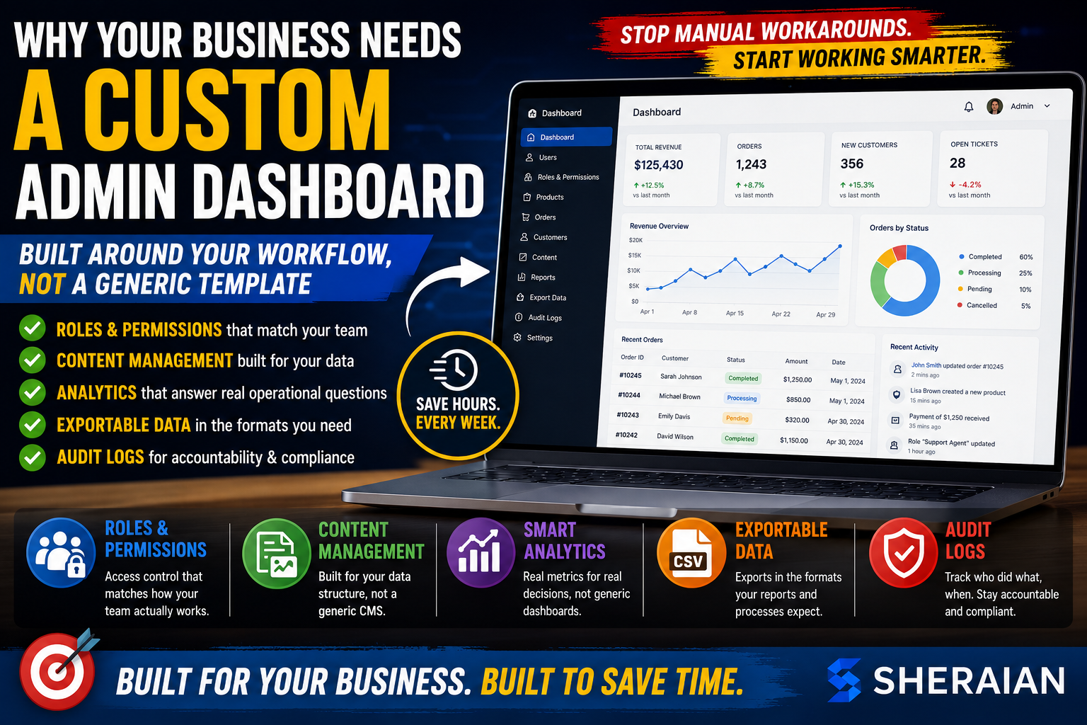 Custom Admin Dashboards: What to Build and Why