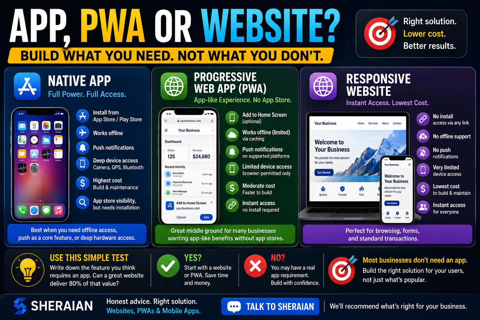 Do You Need an App or a Mobile-Friendly Website?