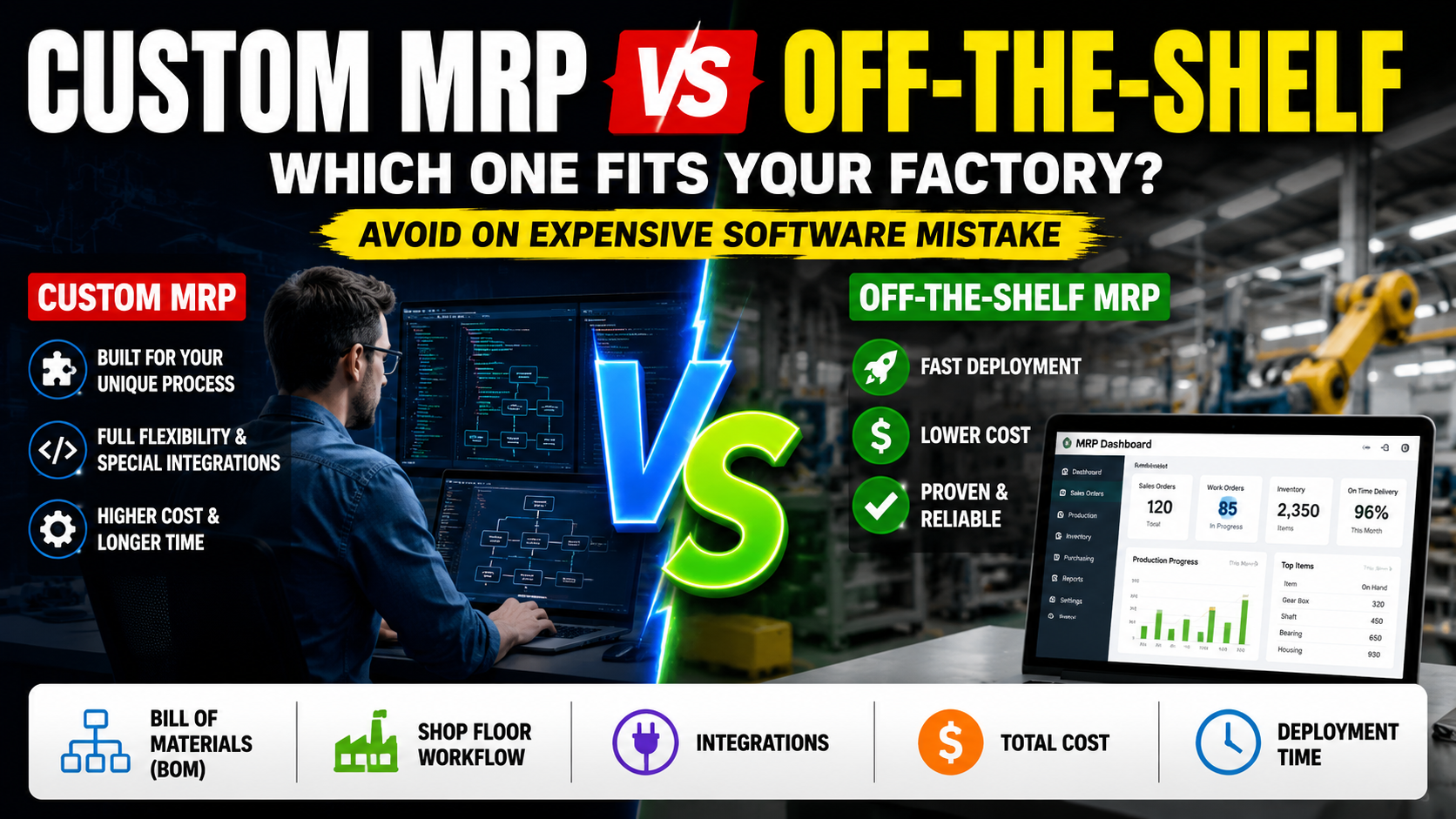 Custom MRP vs Off-the-Shelf How to Decide