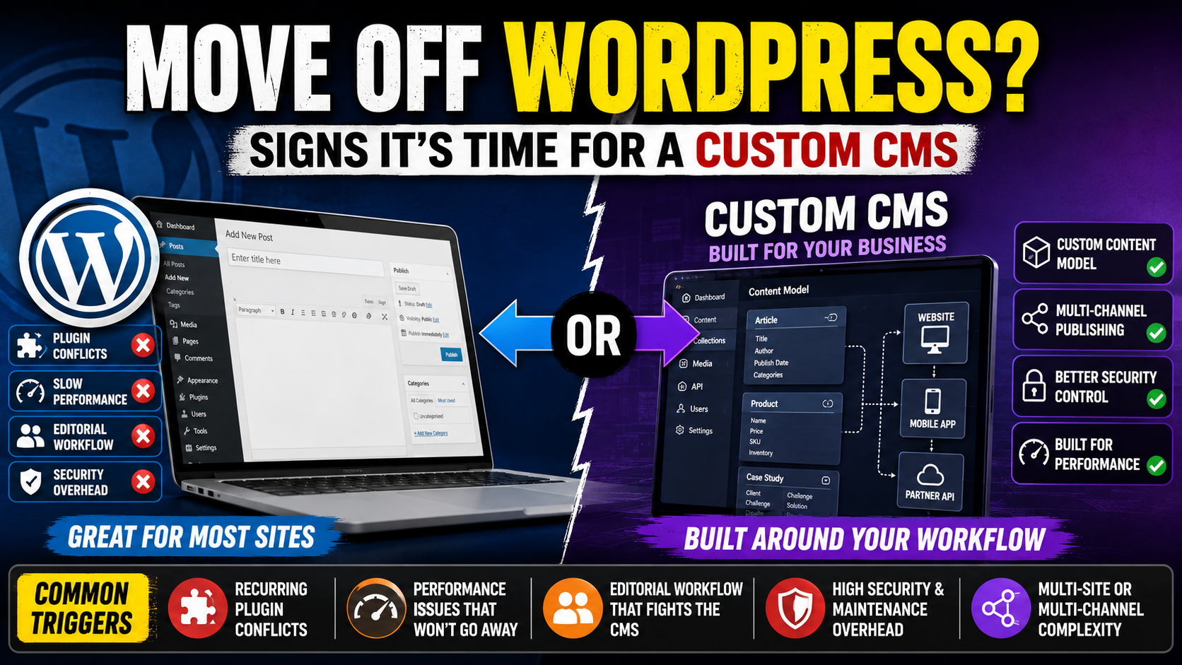 When to Move Off WordPress to a Custom CMS