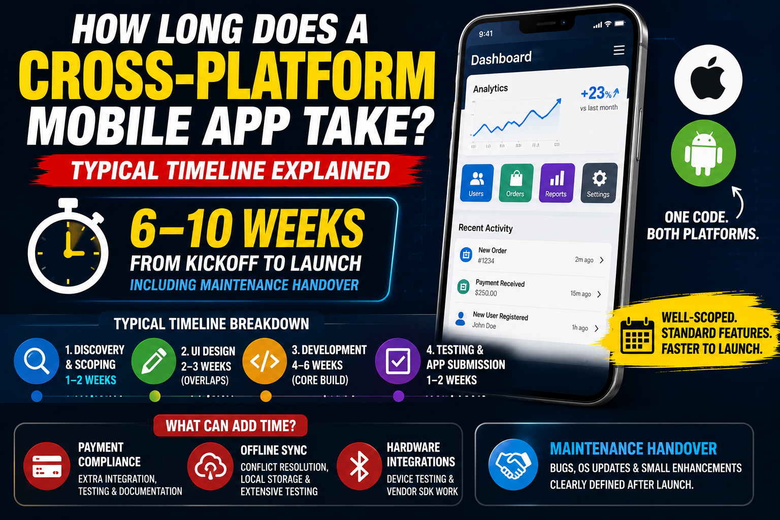 How Long Does It Take to Build a Mobile App?