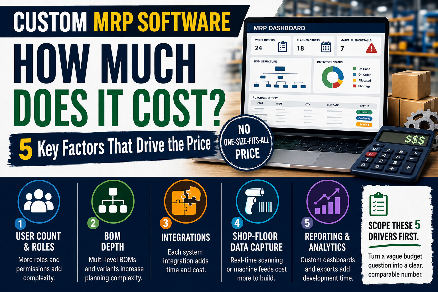 How Much Does Custom MRP Software Cost?