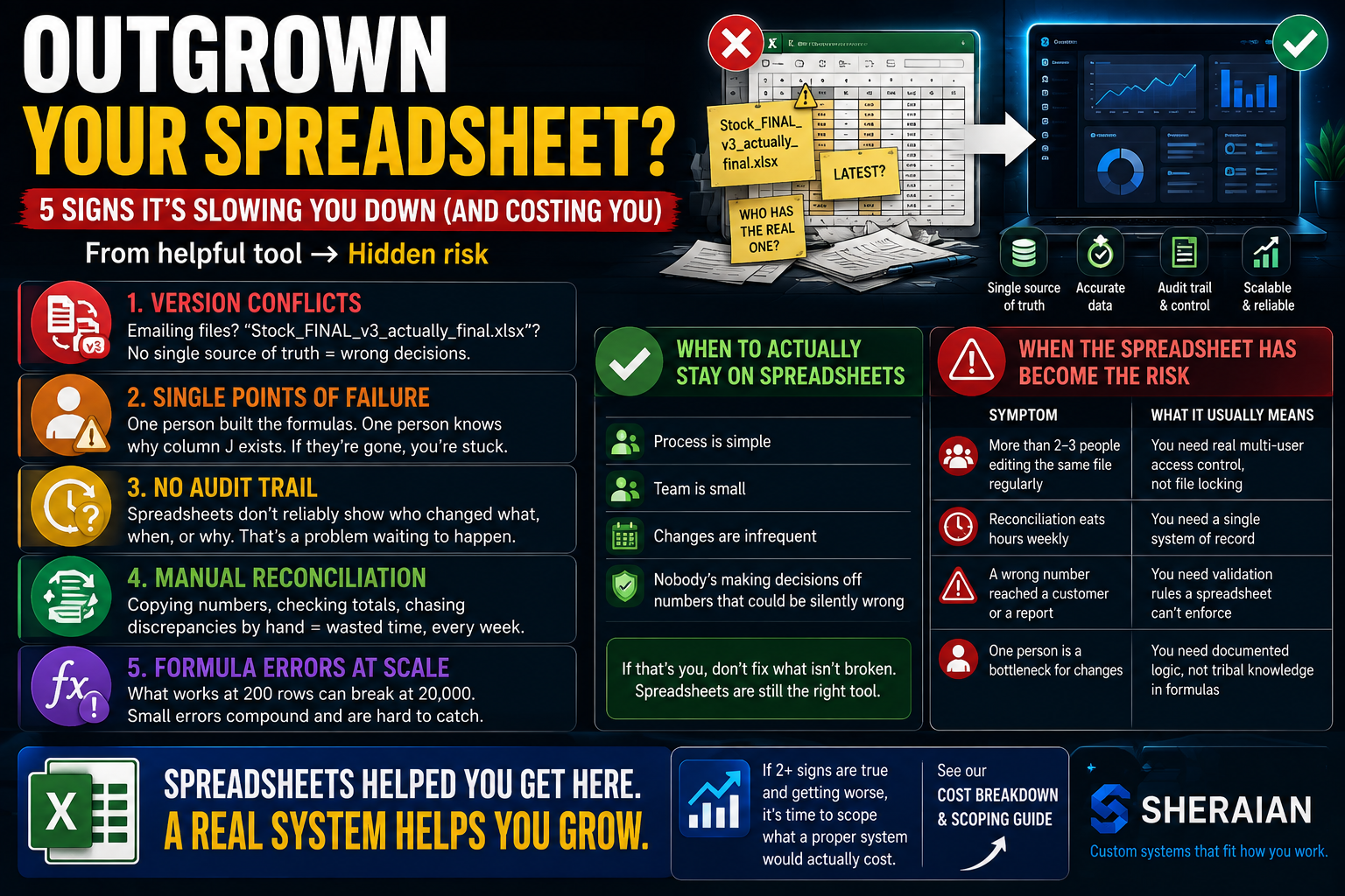 Signs You Have Outgrown Spreadsheets