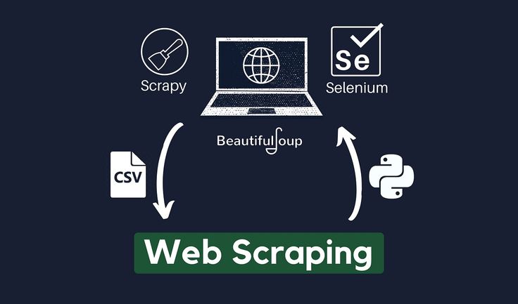 🕷️ Web Scraping